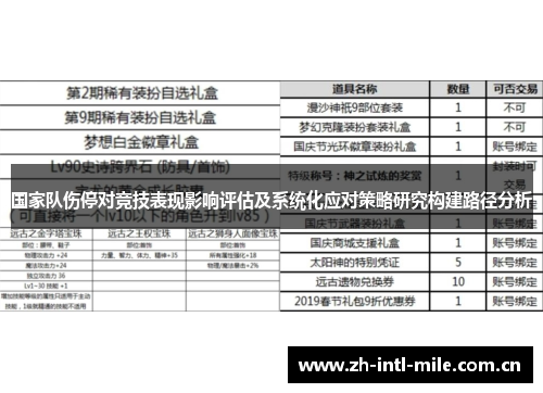 国家队伤停对竞技表现影响评估及系统化应对策略研究构建路径分析 国家队伤停对竞技表现影响评估及系统化应对策略研究构建路径分析
